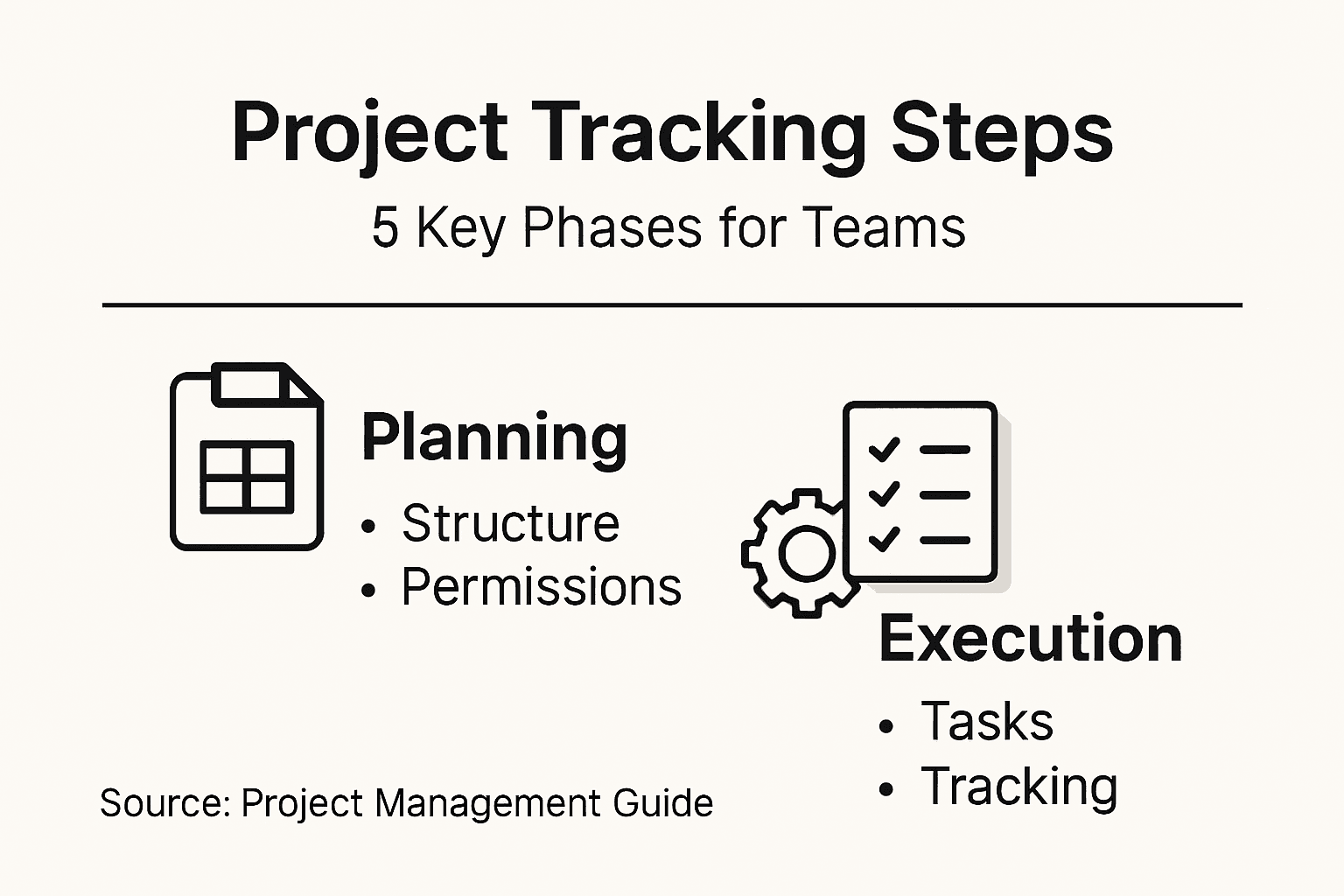 Infographic outlining five project tracking steps