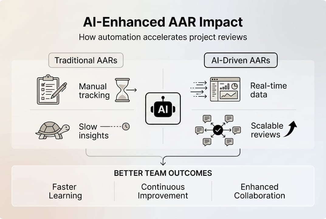 Infographic comparing AI and traditional AAR processes