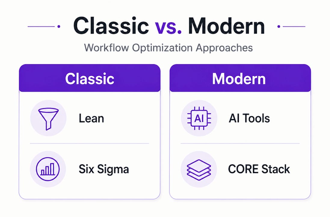 Infographic comparing classic and modern workflow optimization