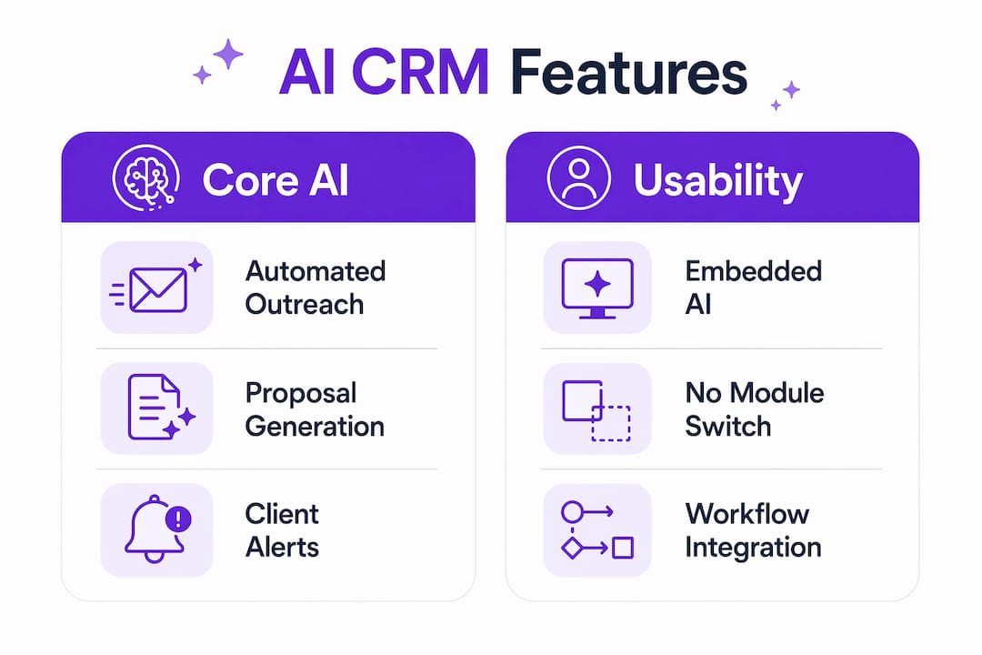 Infographic comparing AI CRM core and usability features
