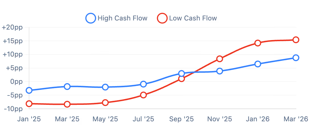 Credit utilization chart