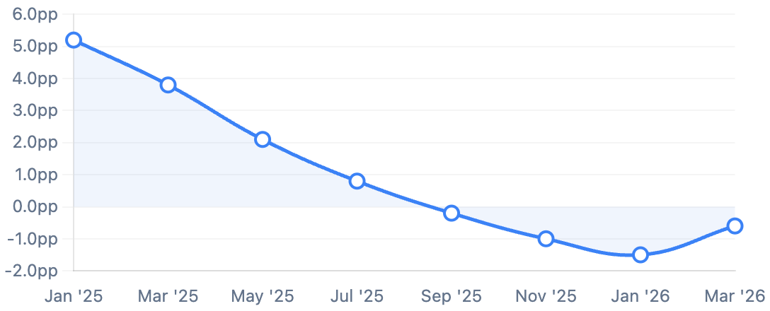 Inflation relief chart
