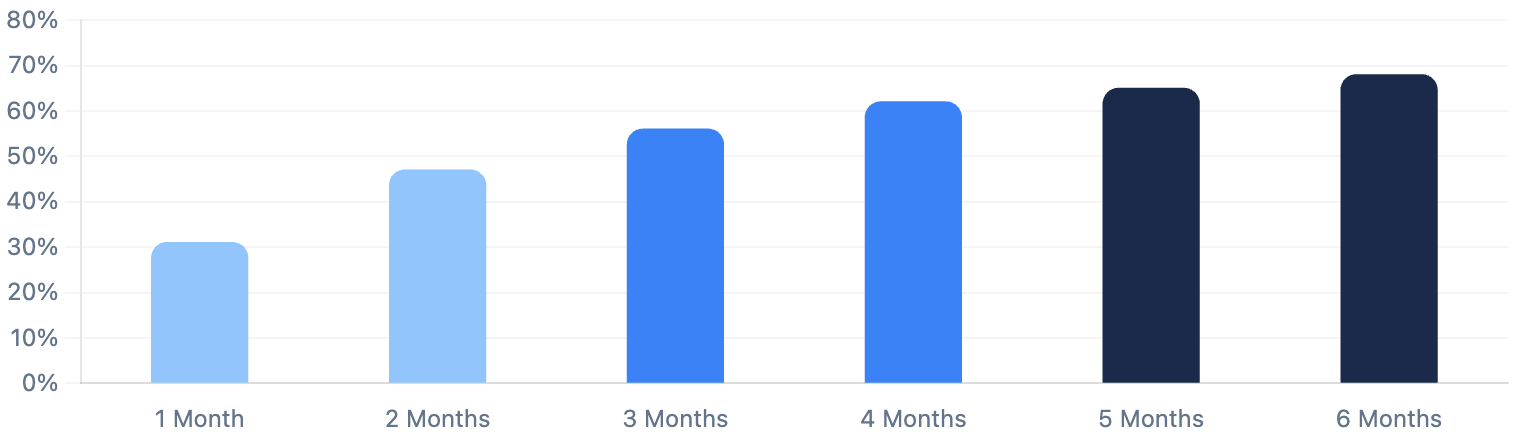 Labor market resilience chart