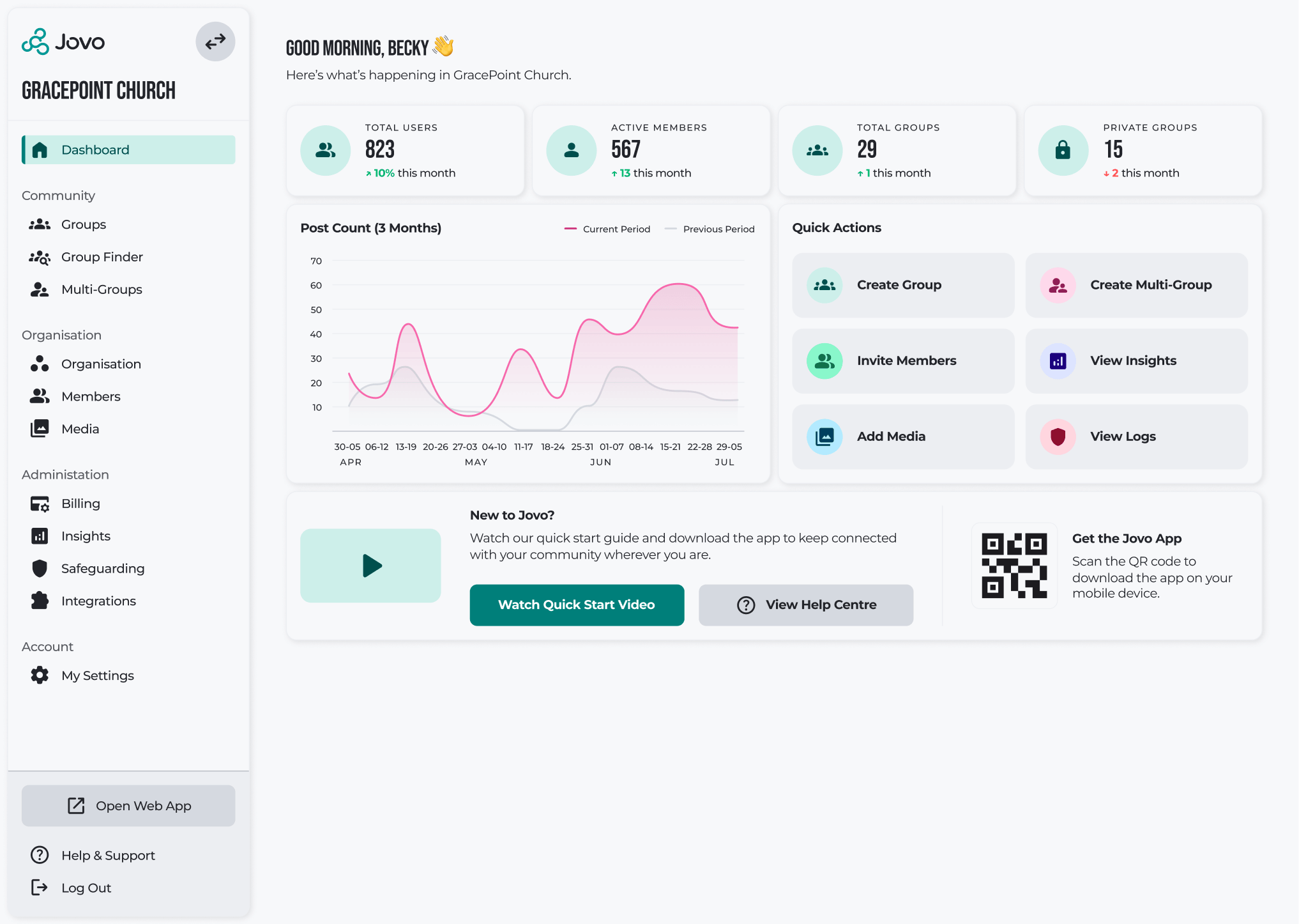 The Jovo web dashboard for managing church groups and members