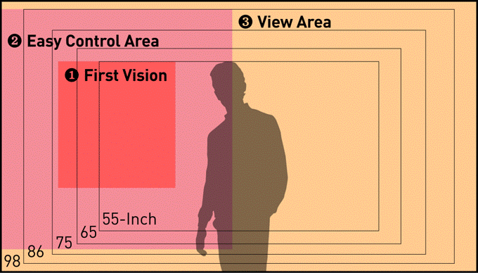 Every tool within natural reach