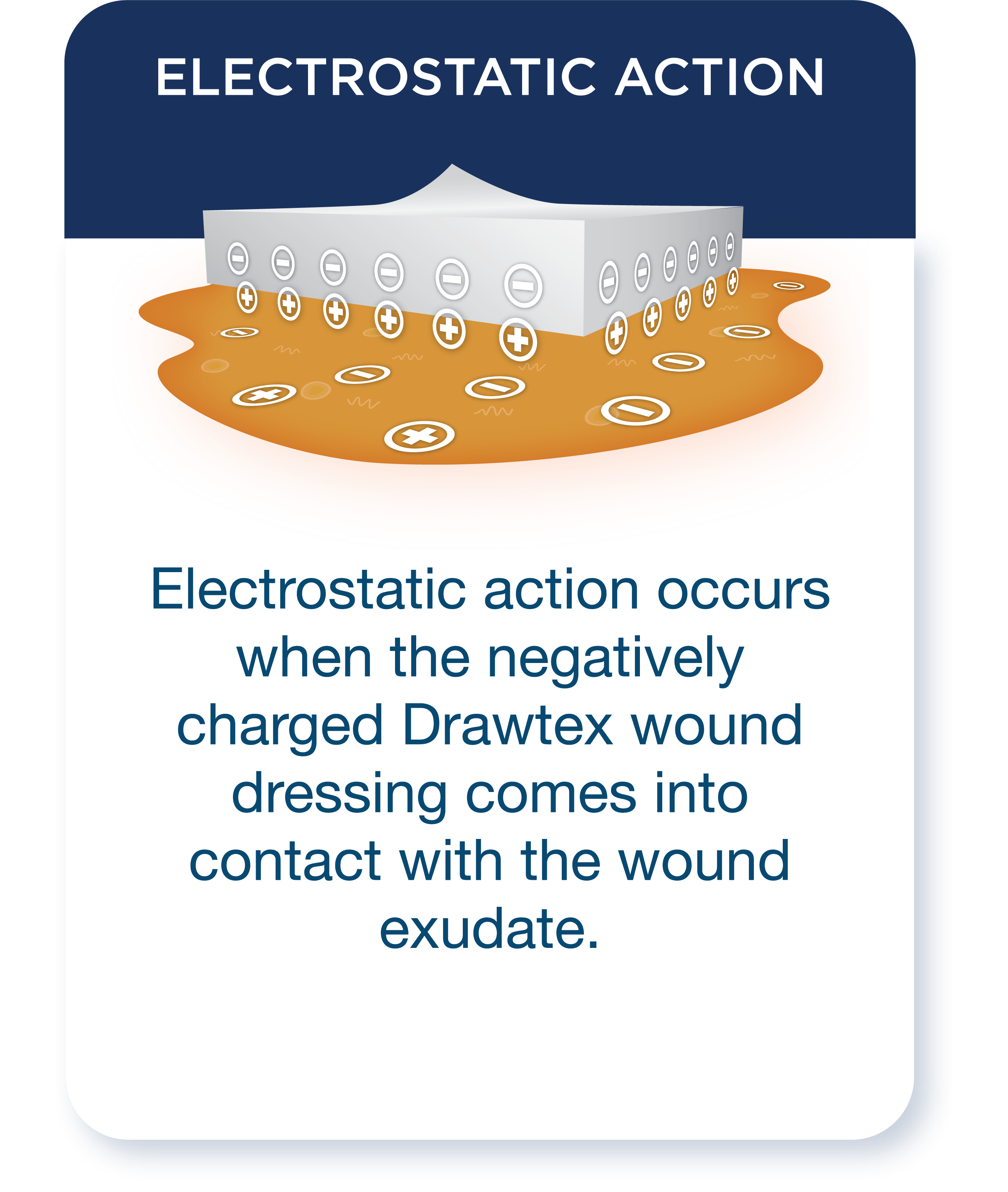 Drawtex MOA electrostatic action