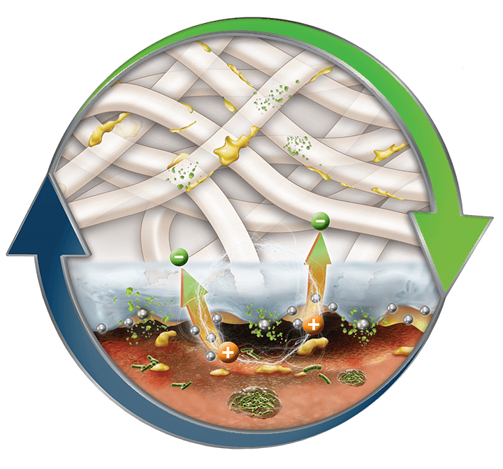 urgoclean ag charged fibers