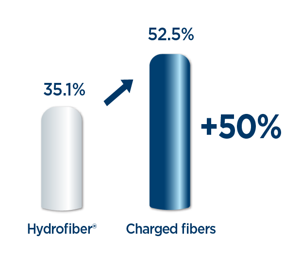urgoclean rct study data