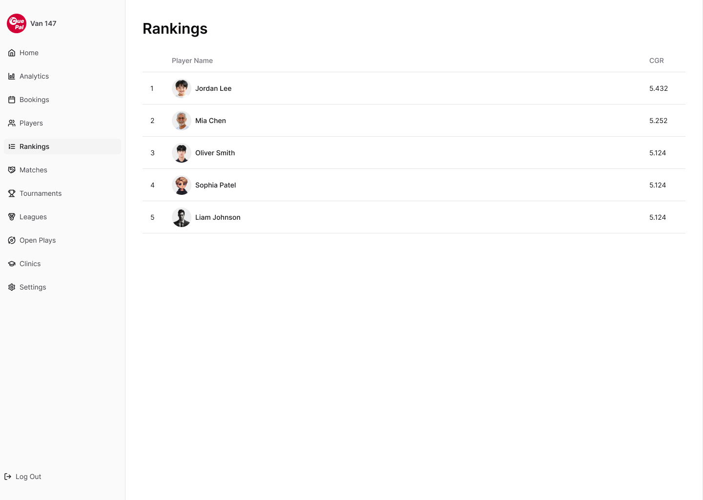 CuePal club rankings screen listing players in order with their CuePal Global Rating