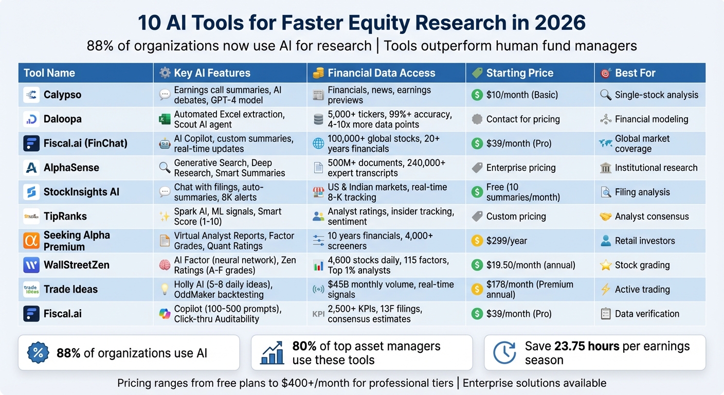 10 AI Tools for Equity Research: Features and Pricing Comparison 2026