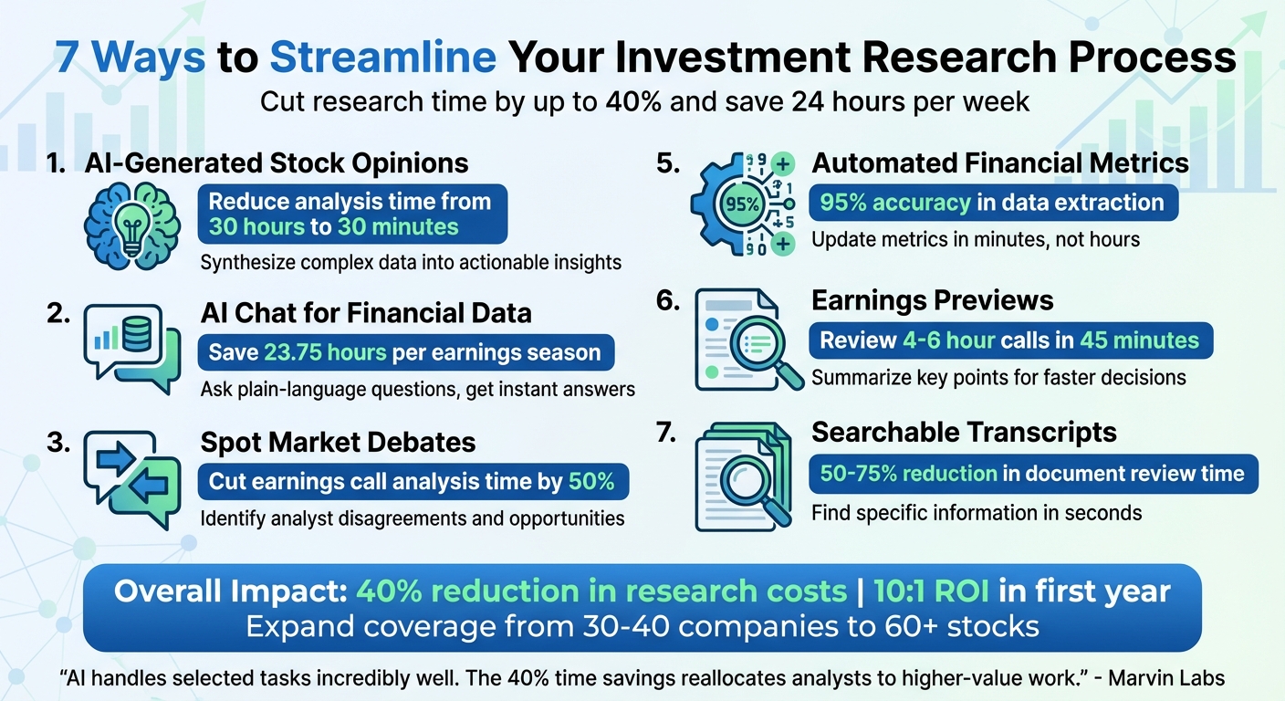 7 AI-Powered Methods to Streamline Investment Research Process