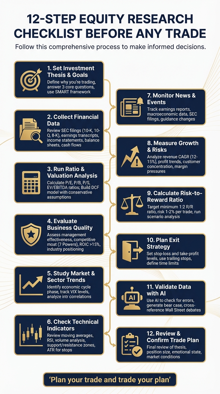 12-Step Equity Research Checklist for Disciplined Trading