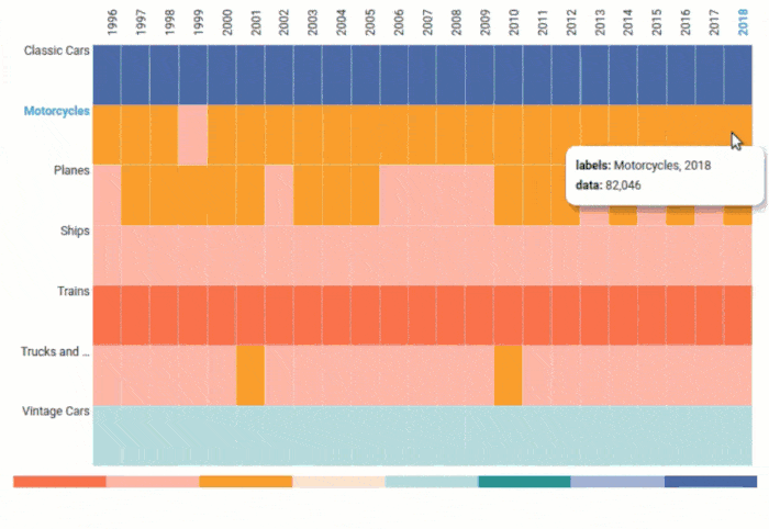matrix data visualization