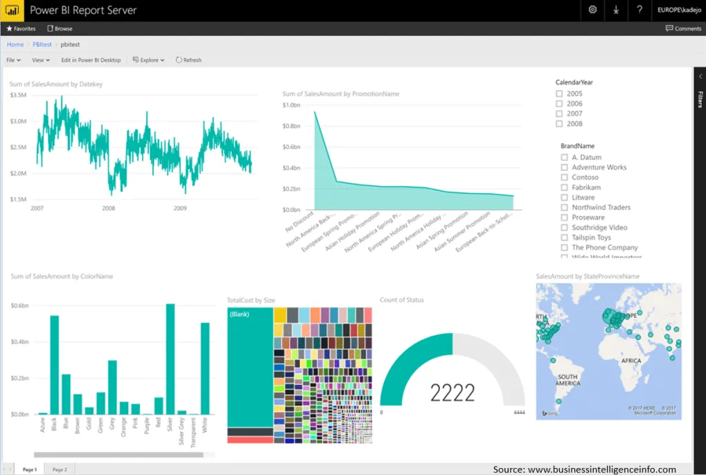 Te weinig kleuren in Power BI