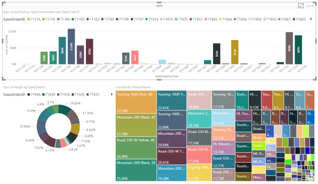 Te veel kleuren in Power BI