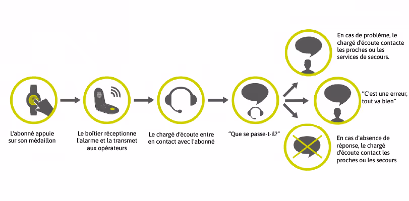 Figure nos services
