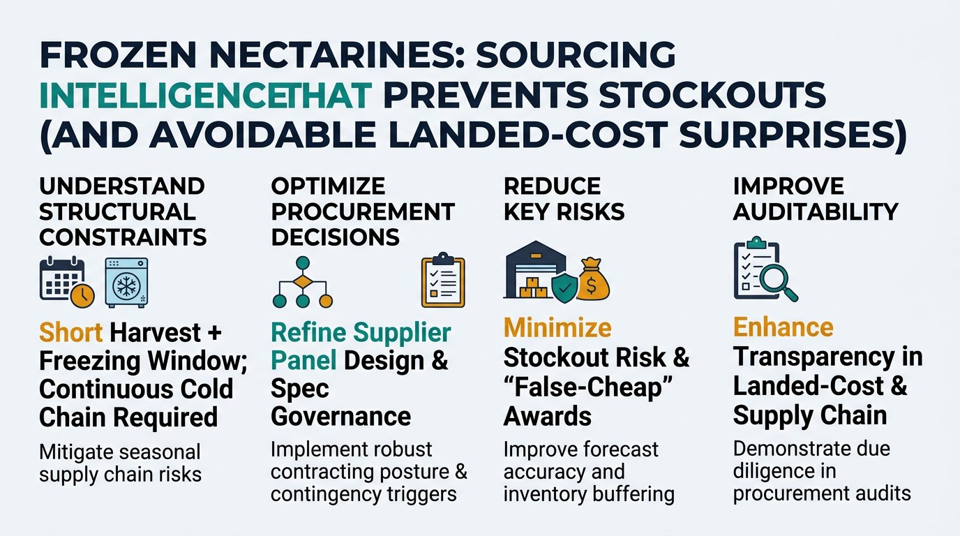 frozen-nectarine Cover