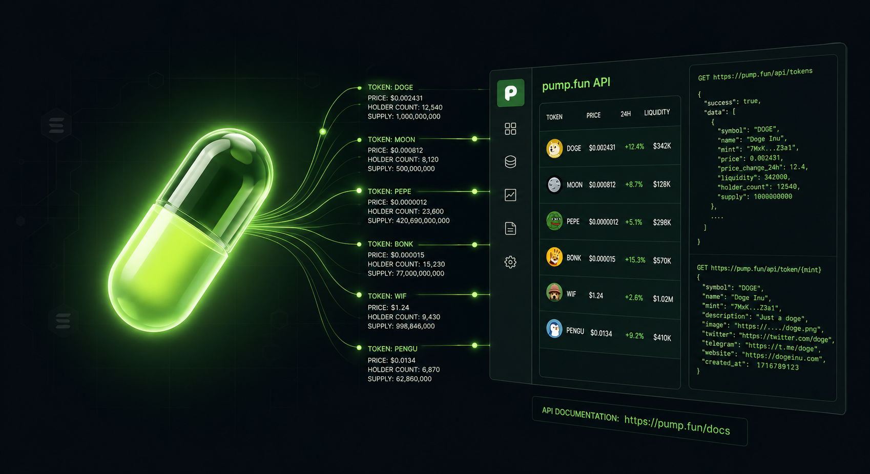 Illustration of Pump.fun token data flowing through an API — a glowing pill capsule emits streams of structured blockchain data including token prices, wallet addresses, and trading activity against a dark background with chartreuse green accents.