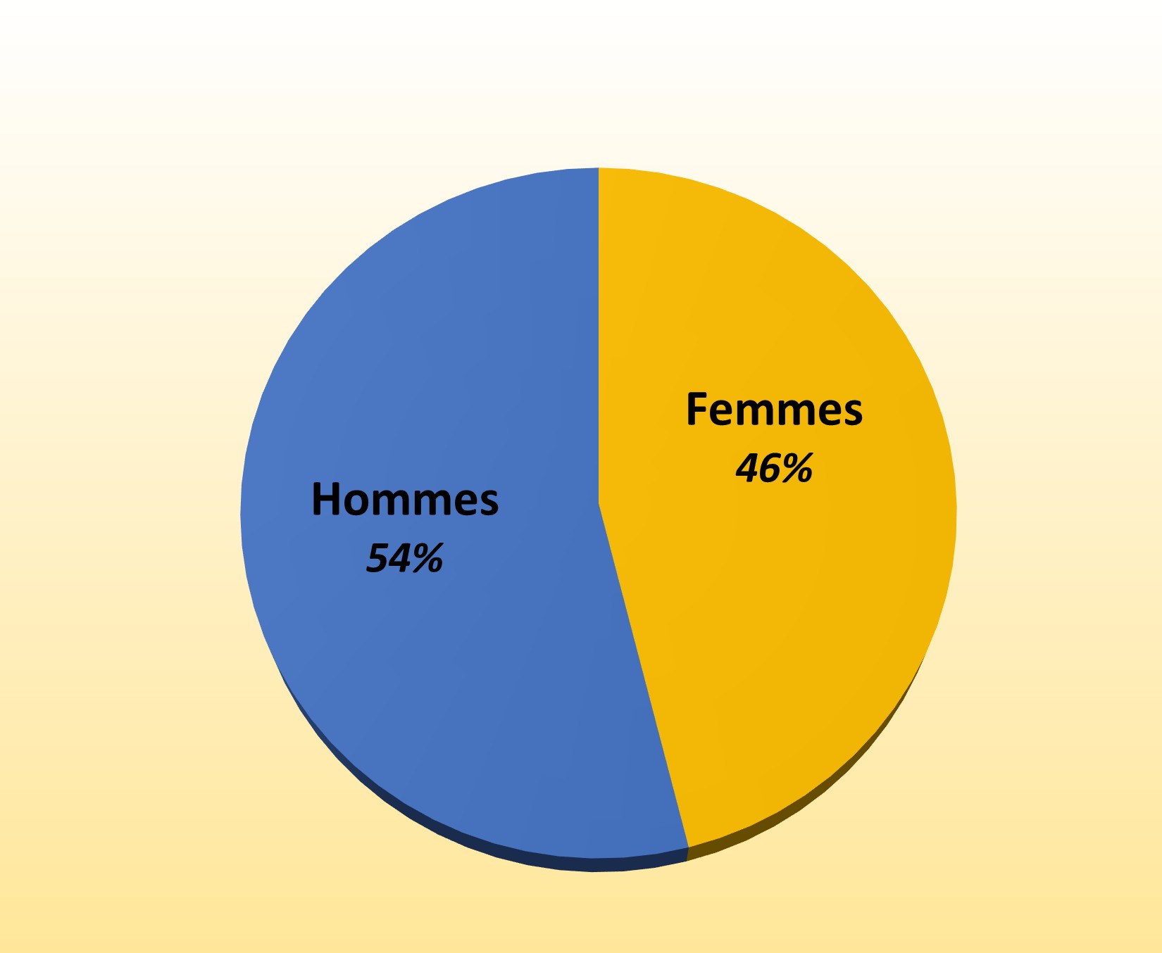 image d'un graphique