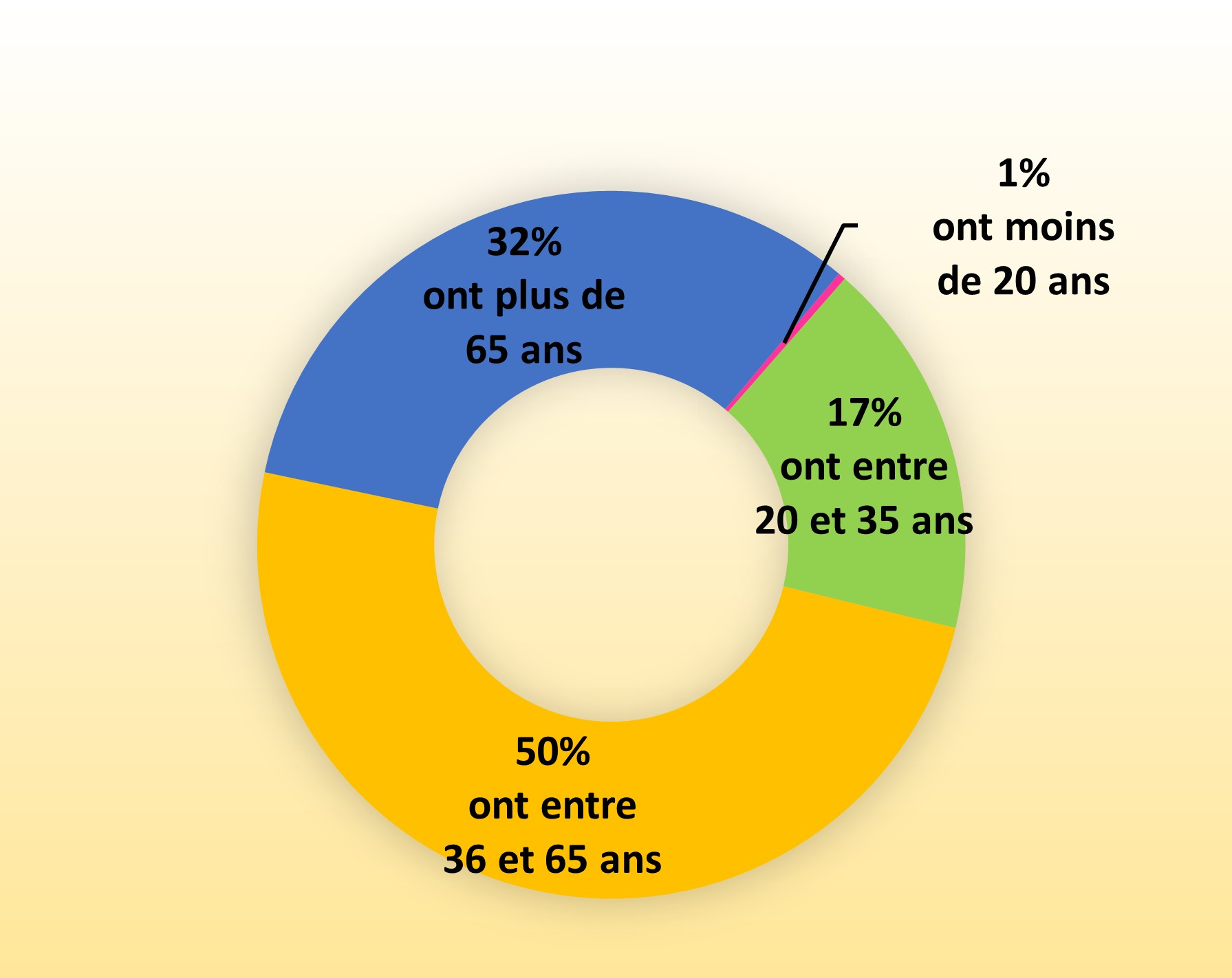 image d'un graphique