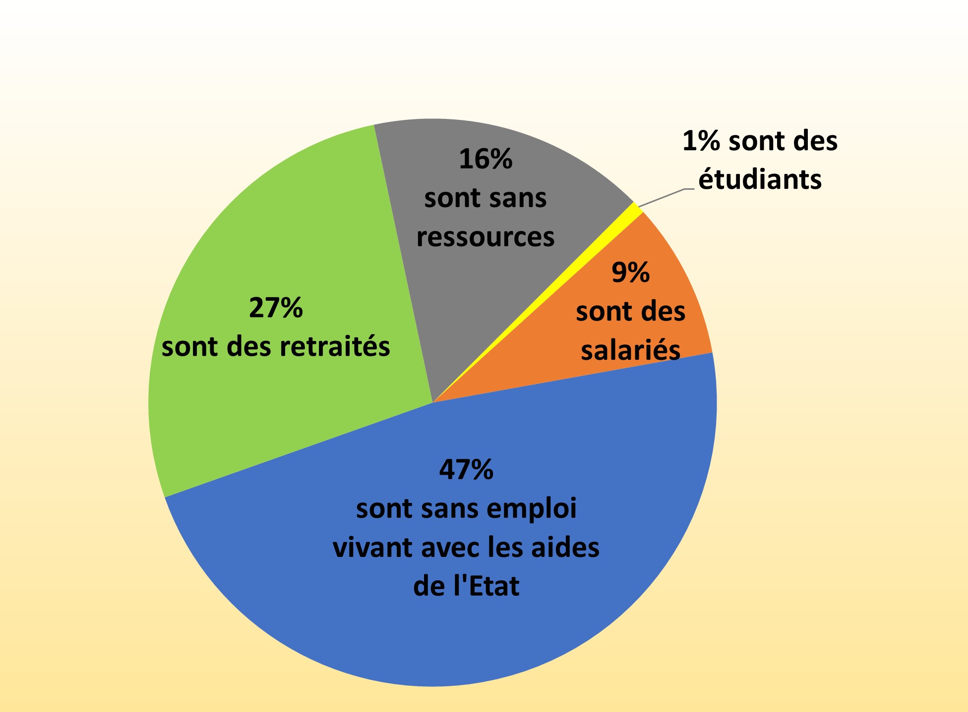 image d'un graphique