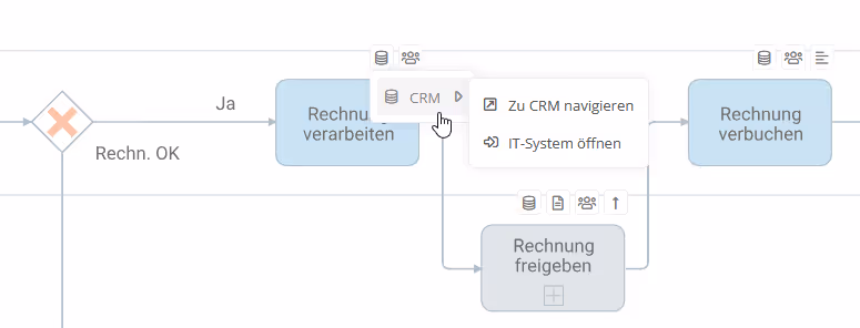 Verlinktes IT-System im Prozess öffnen