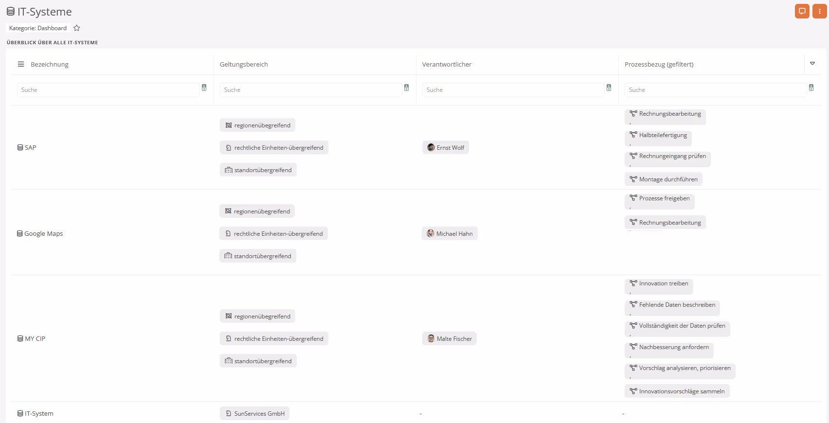 Tabelle aller IT-Systeme mit Verantwortlichkeiten und Prozessbezug