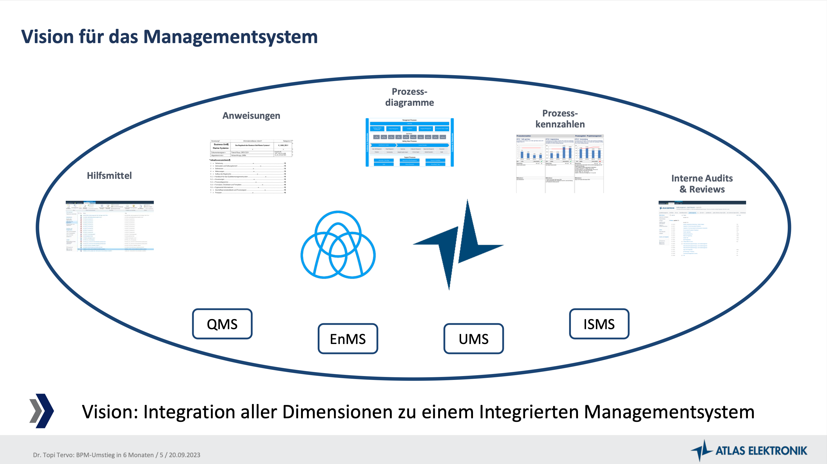 Vision für das Managementsystem bei der Einführung von Aeneis bei ATLAS ELEKTRONIK
