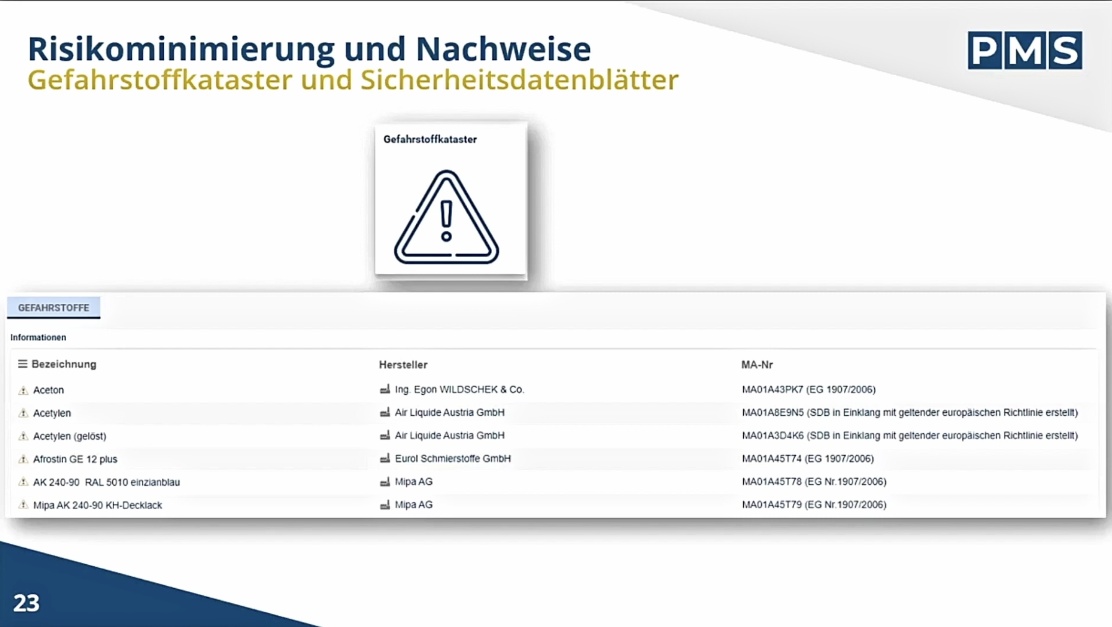 Gefahrstoffkataster und Sicherheitsdatenblätter im BPM-Portal bei PMS