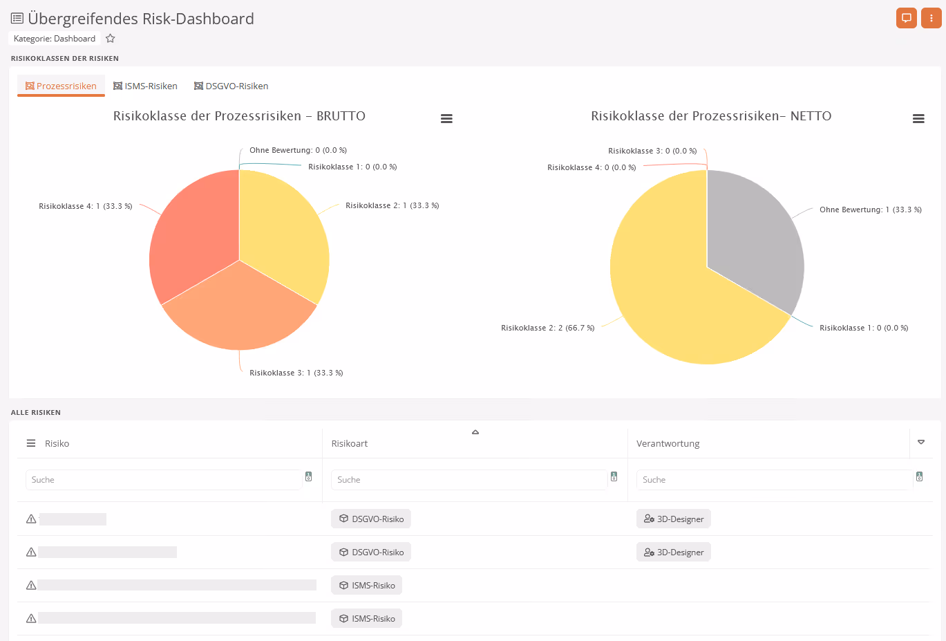 Übergreifendes Risk-Dashboard aller Prozess-, ISMS- und DSGVO-Risiken