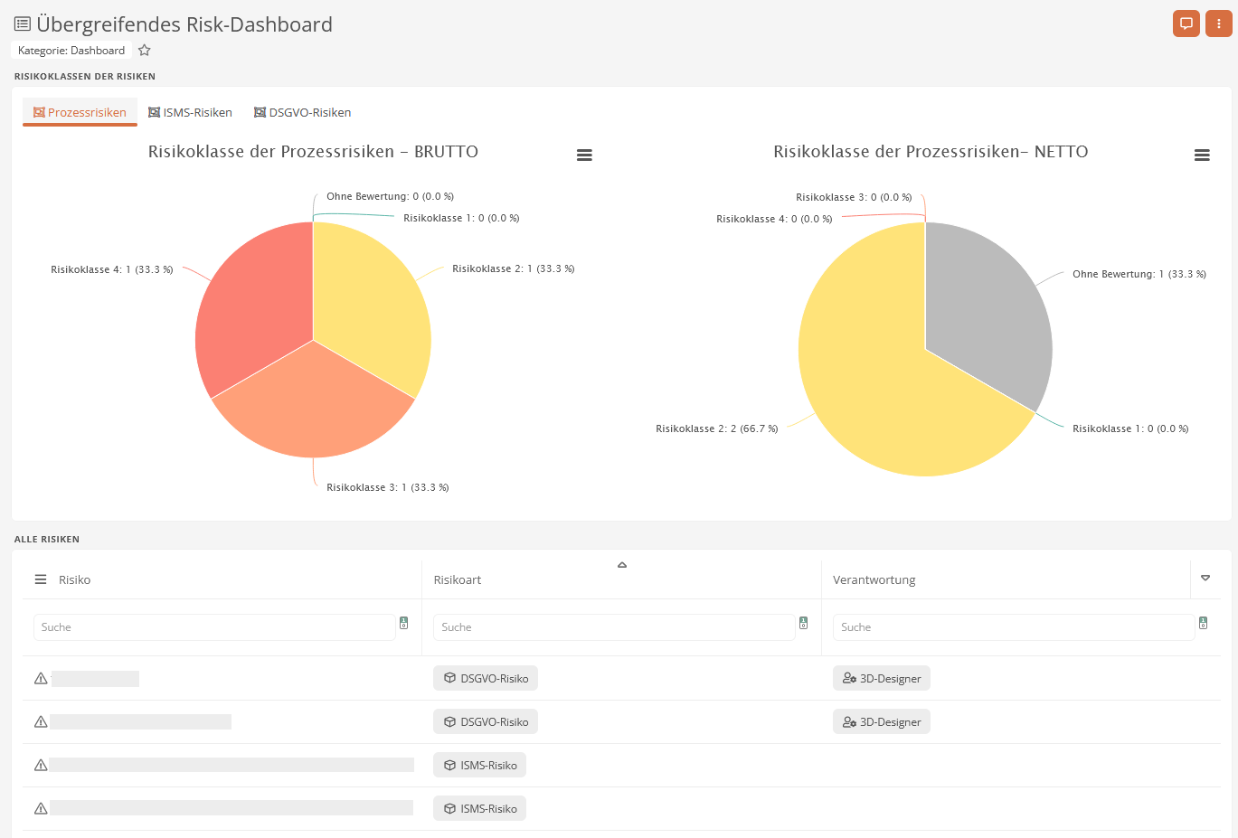 Übergreifendes Risk-Dashboard aller Prozess-, ISMS- und DSGVO-Risiken