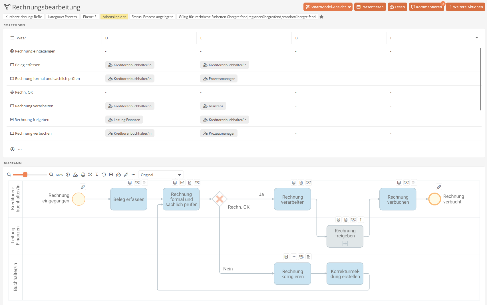 Darstellung der Ablauforganisation als modellierten Prozess in Aeneis