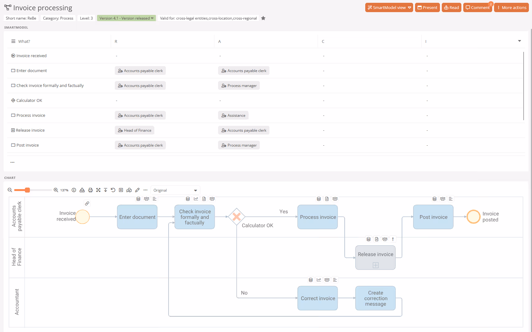 Representation of the workflow organization as a modeled process in Aeneis