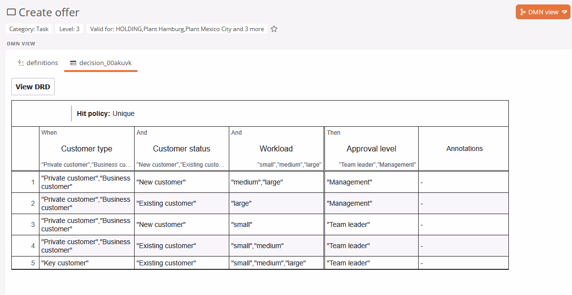 Example of a DMN table in the BPM software Aeneis