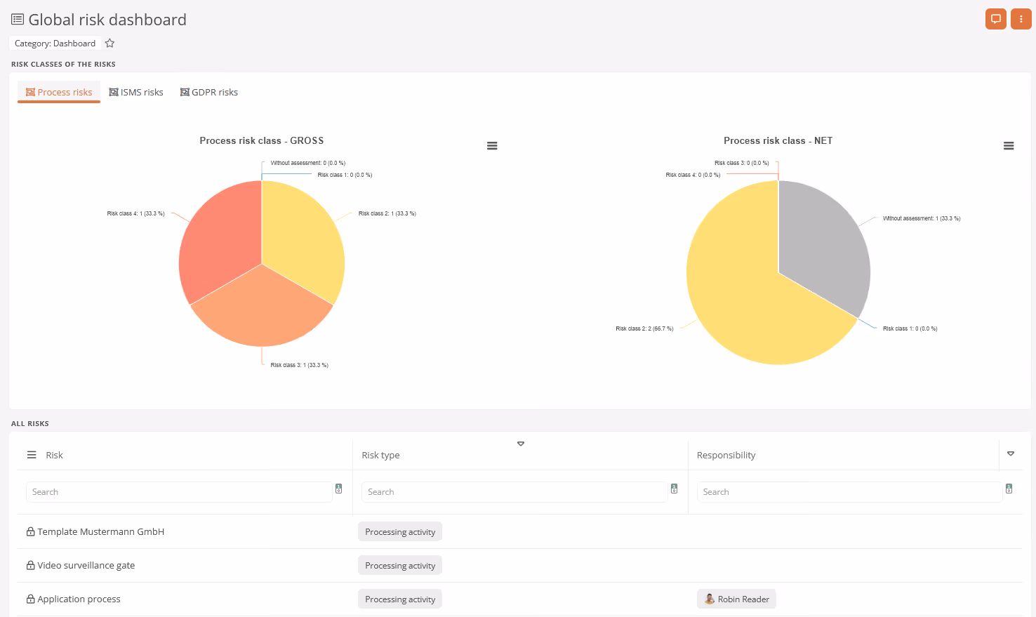 Global risk dashboard for all process, ISMS, and GDPR risks