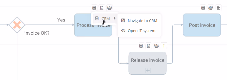 Open linked IT system in the process