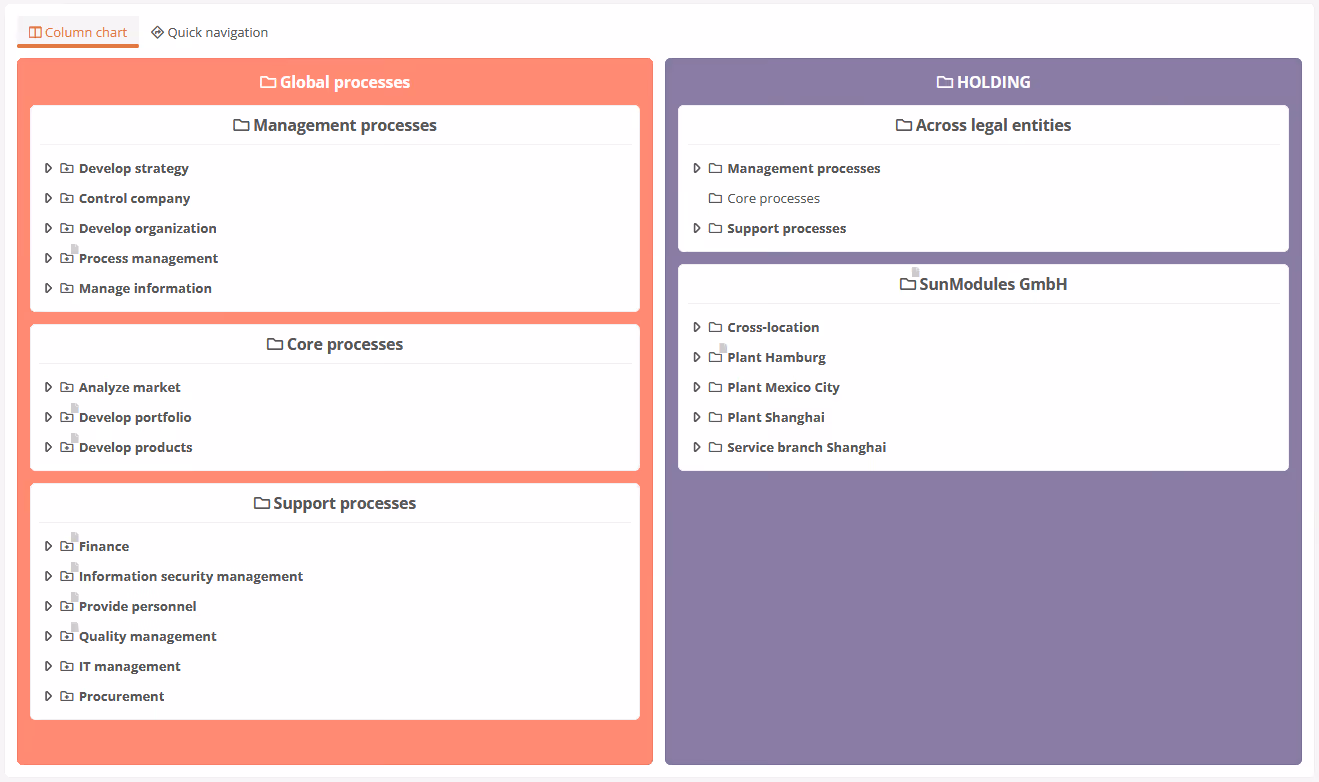 Column chart: Automatic process map in Aeneis