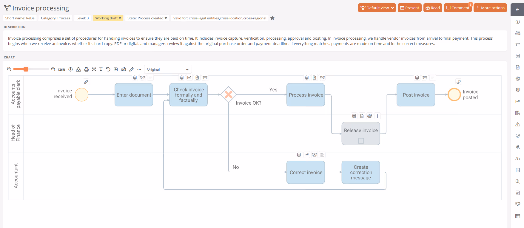 View of a process in the Aeneis BPM software