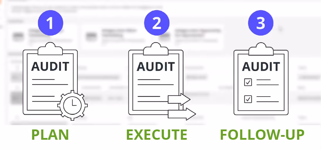 The three steps in audit management