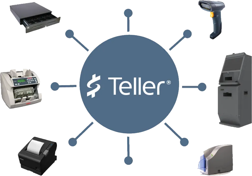 Visualization of Teller's integrations with cash drawers, credit terminals, kiosks, and other devices.
