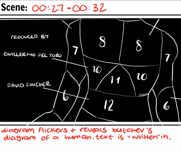 Storyboard frame showing a butcher's diagram of a human body with labeled sections and producer names.
