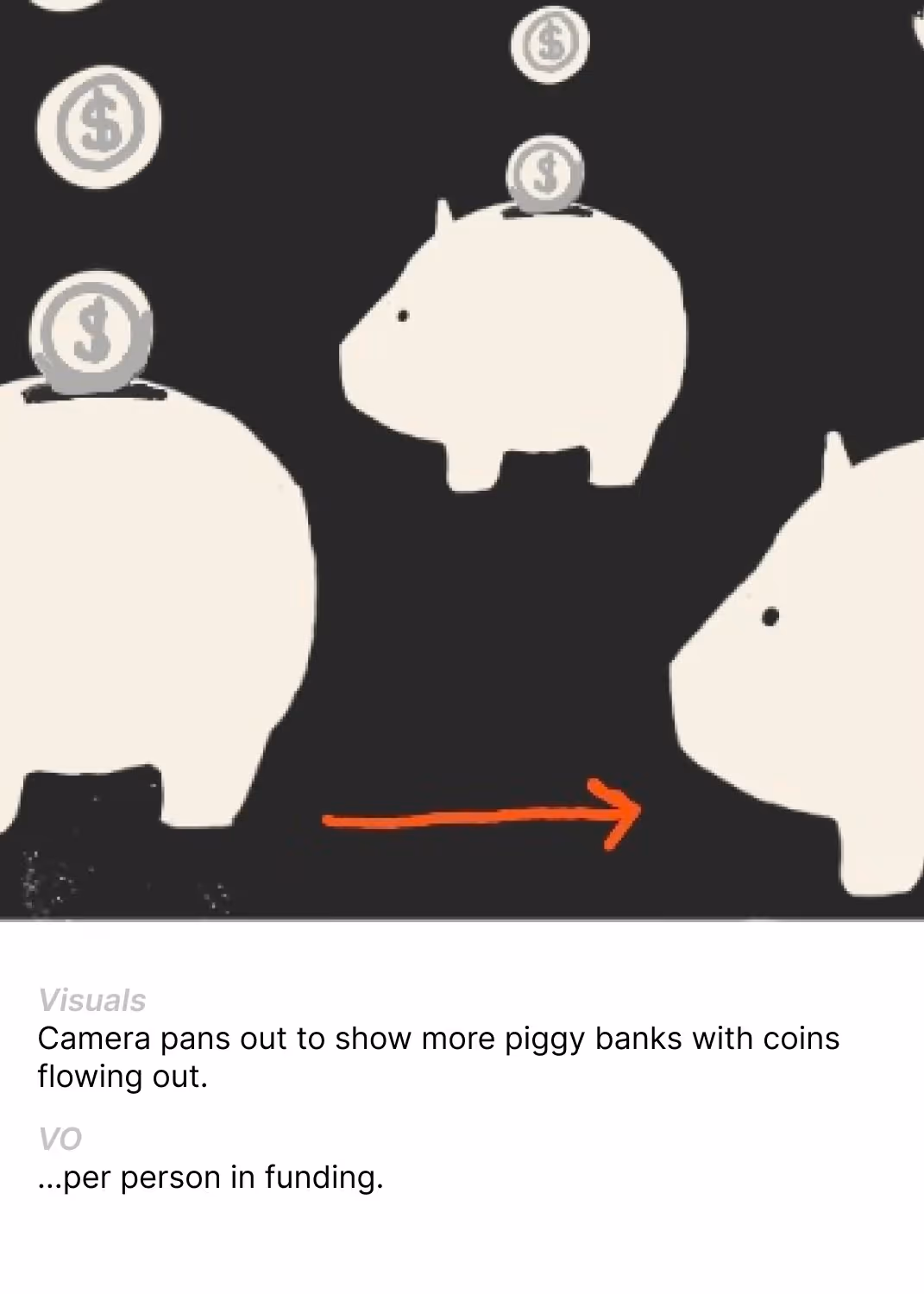 Storyboard sketch of White piggy banks on black background with coins dropping in and an orange arrow pointing right.