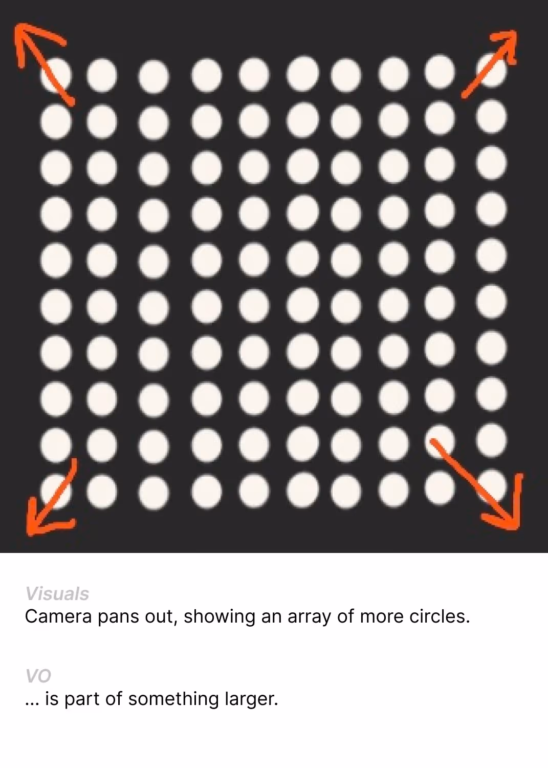 Storyboard sketch of grid of white circles on black with four orange arrows pointing outward from corners.
