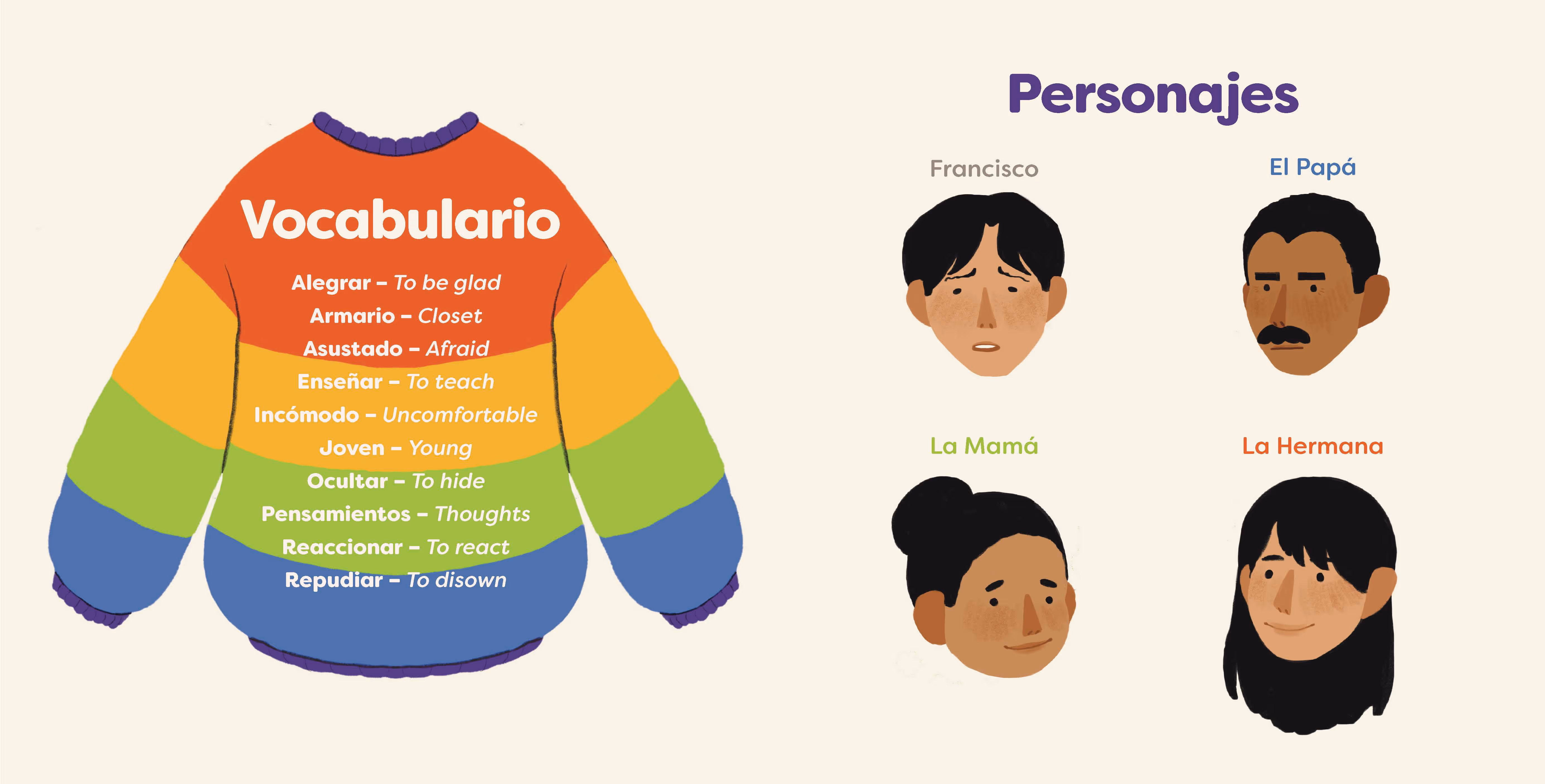 Colorful sweater with Spanish vocabulary words and illustrated faces labeled Francisco, El Papá, La Mamá, La Hermana.
