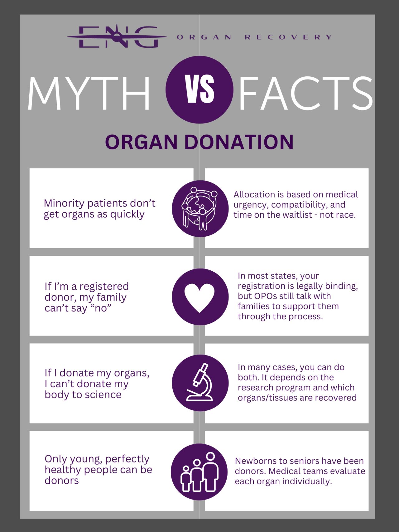 Organ Donation: Myth vs. Fact