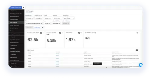 MaestroQA DSAT Dashboard: BPO Blog