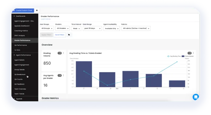 MaestroQA Grader Performance Dashboard: BPO Blog