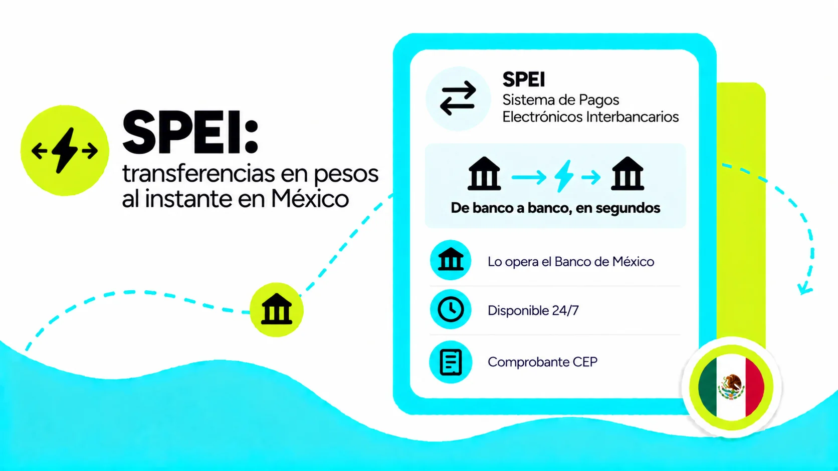 SPEI