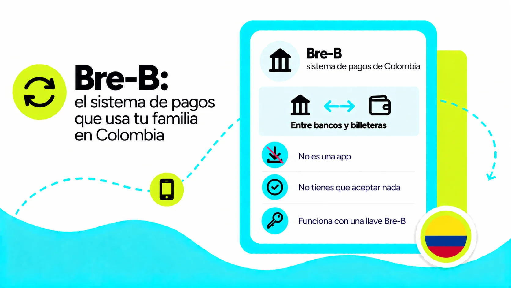Bre-B