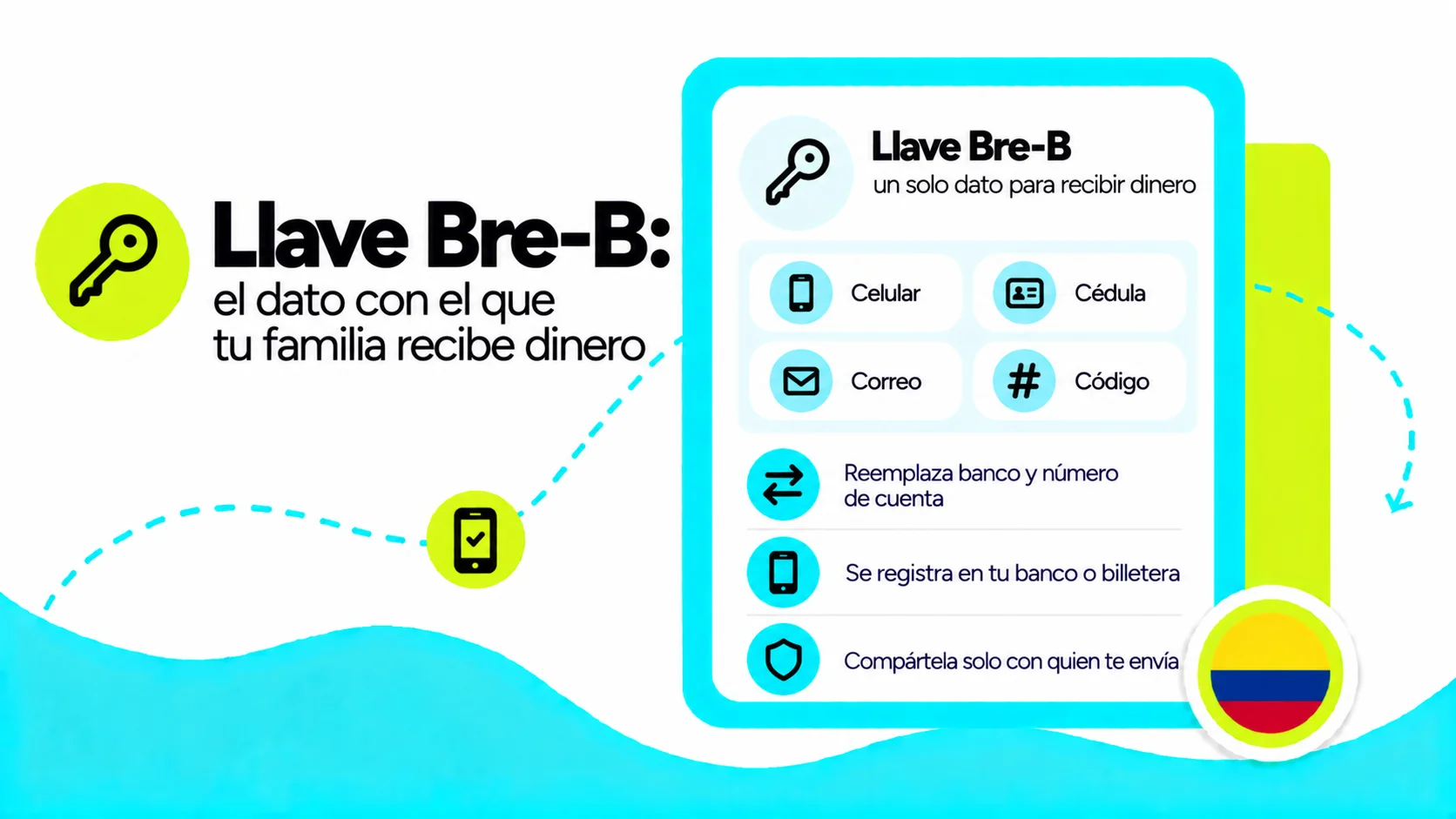 Llave Bre-B